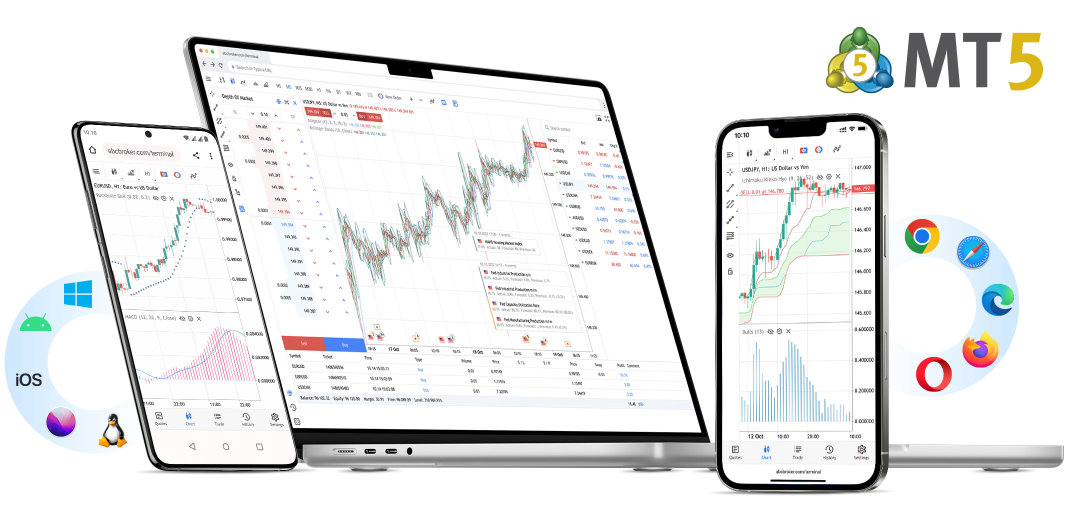 MetaTrader 5 - Mobile Trading